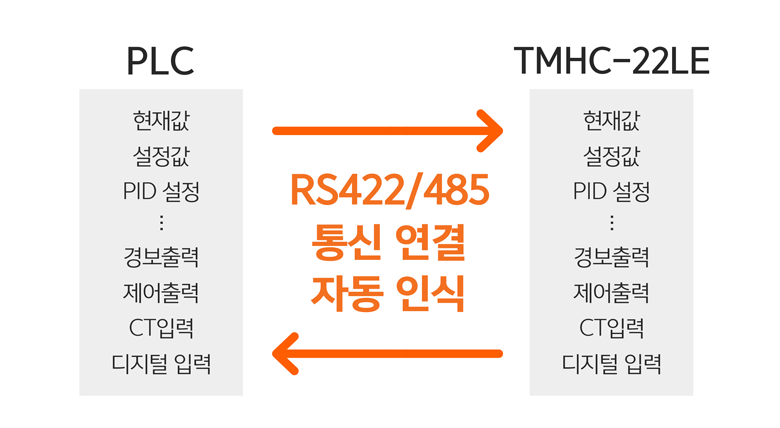 가열제어, 냉각제어