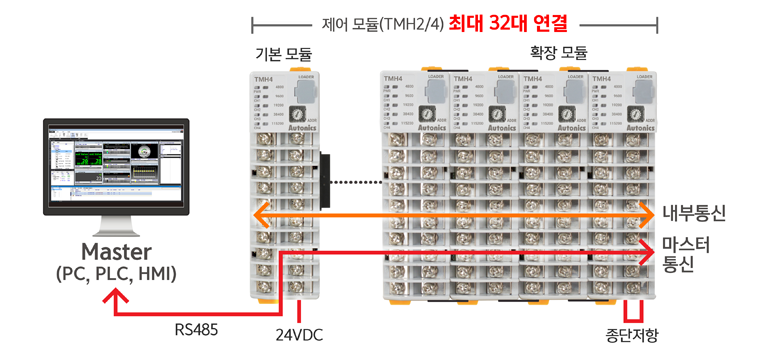 제어 모듈 단독 구성