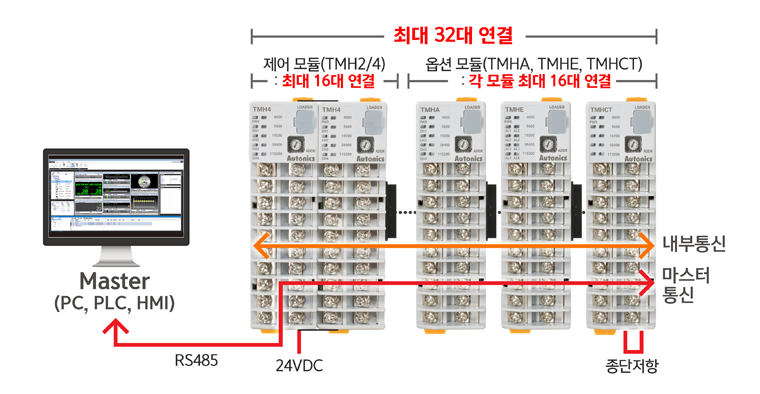 제어 모듈 단독 구성