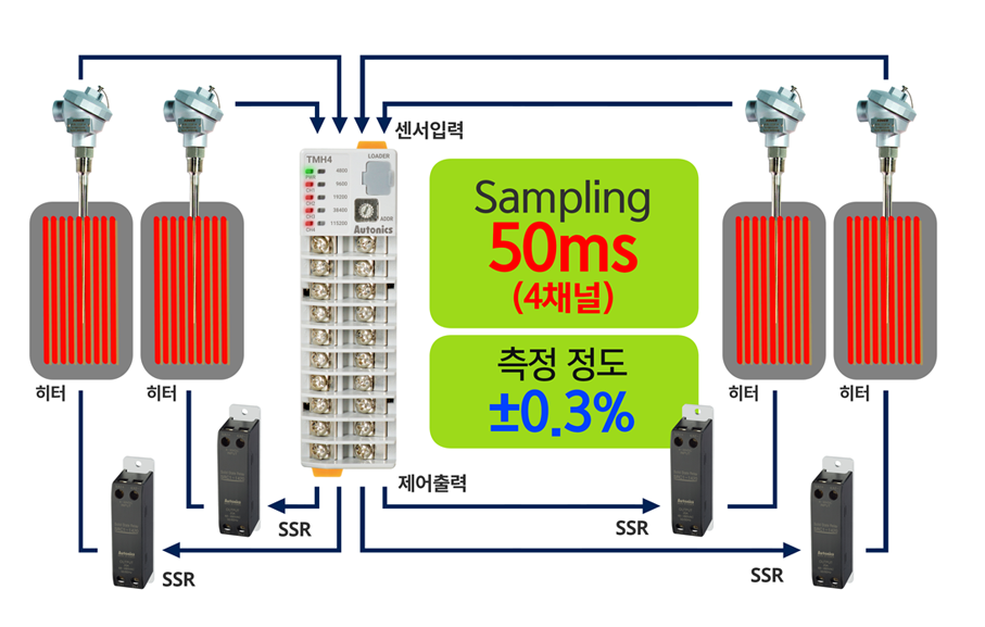 Sampling 50ms(4채널)