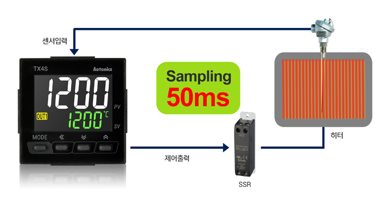 50ms의 고속 샘플링 구현