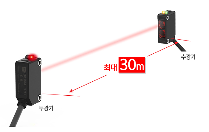 최대 30m