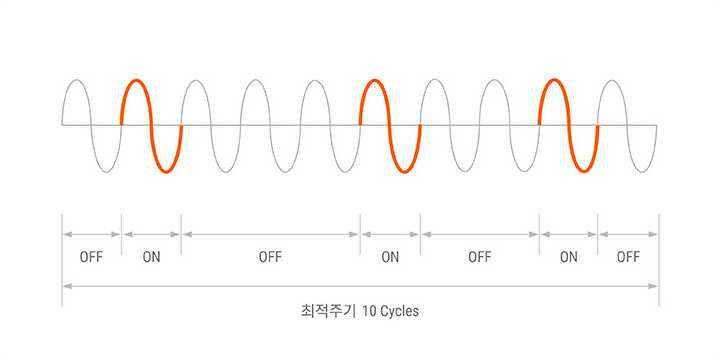 제로크로씽