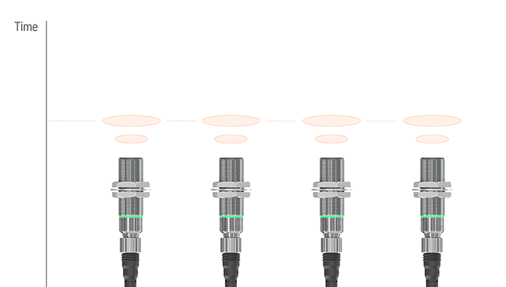 UTR Series detailed features image