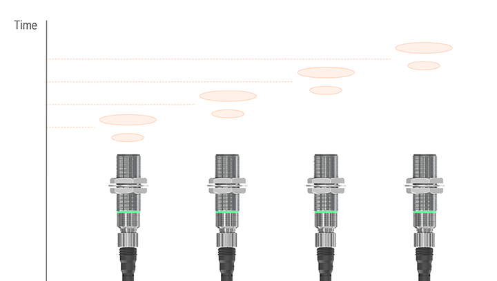 UTR Series detailed features image