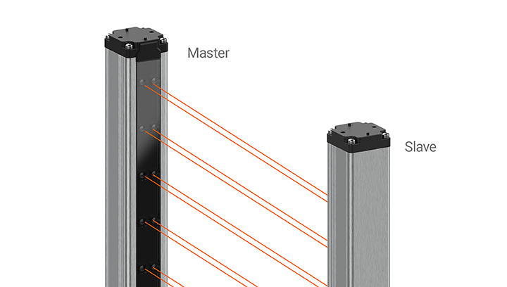 BWM Series detailed features image