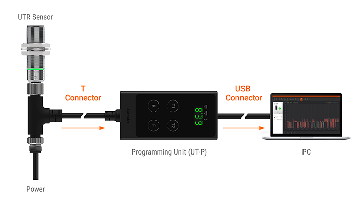 UTR Series detailed features image