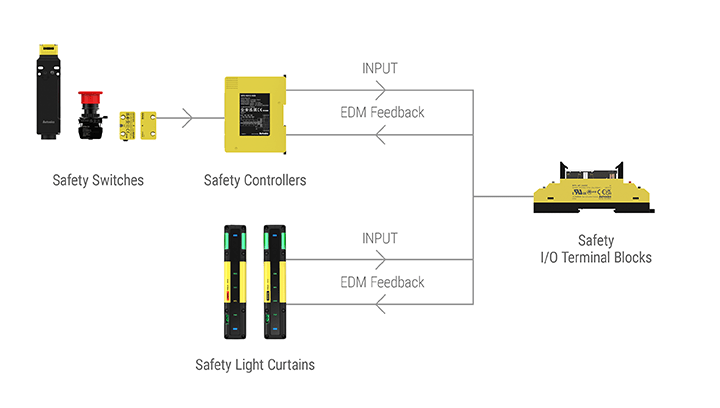 SFT Series detailed features image