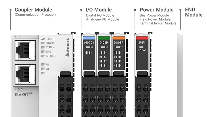 ARIO Series detailed features image