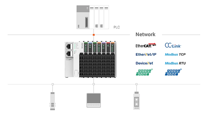 ARIO Series detailed features image