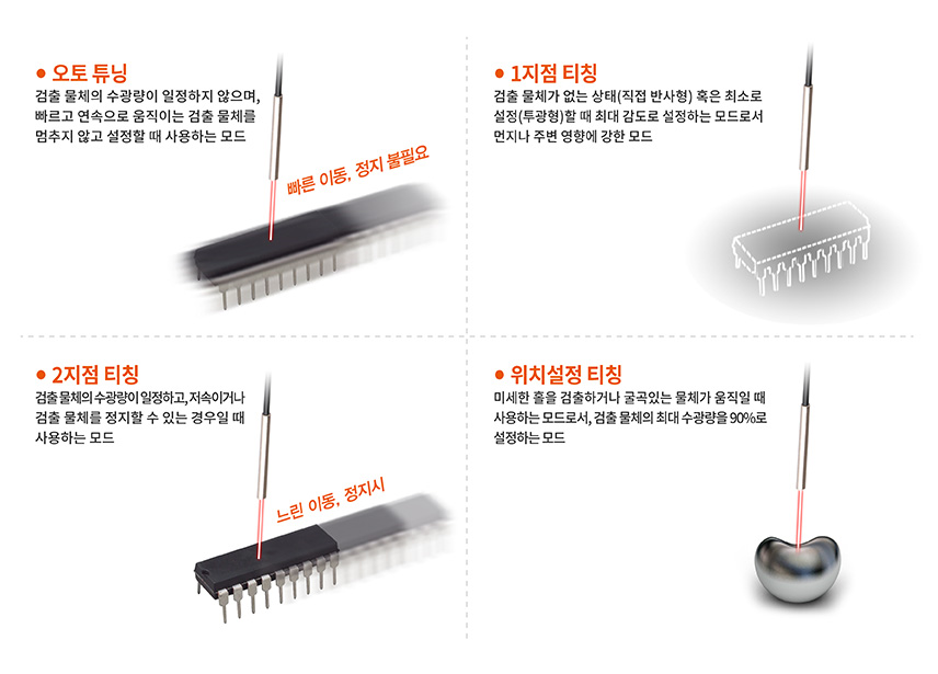 겅출환경에 따른 다양한 감도 설정 모드 - 자세한 내용은 하단 설명 참조