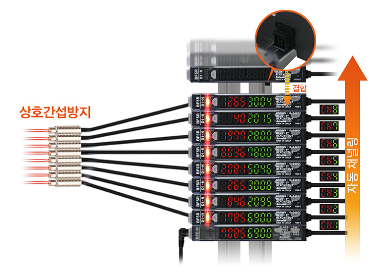 채널링 및 상호 간섭 방지 가능