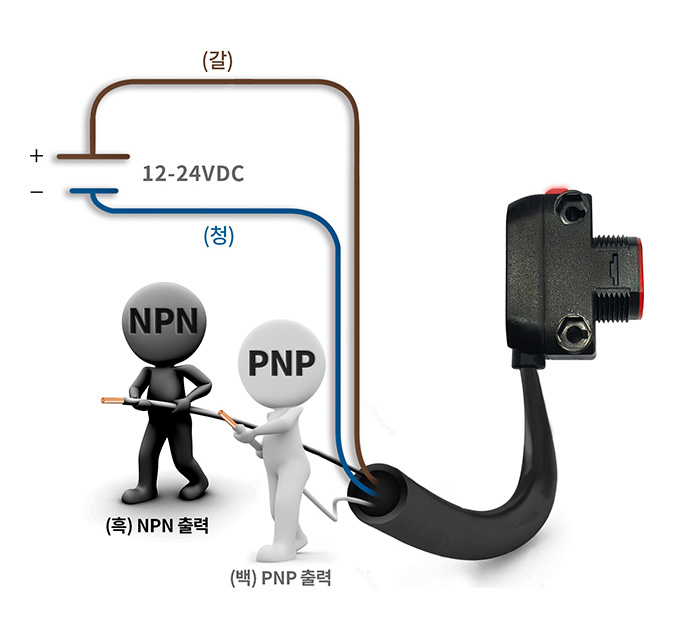 (흑)NPN 출력, (백)PNP 출력