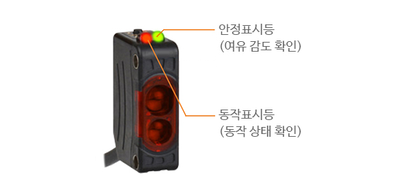 동작표시등(동작 상태 확인), 안정표시등(여유 감도 확인)