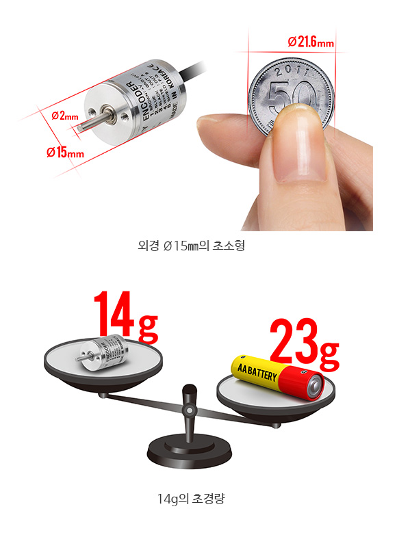 외경 Ø15mm의 초소형