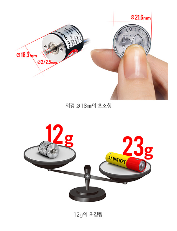 외경 Ø18mm의 초소형