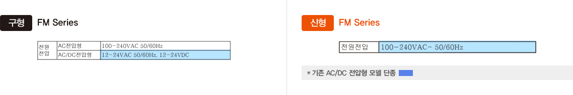 구형:FM Series (전원전압-AC전압형,-AC/DC전압형) 신형:FM Series(전원전압) -자세한 내용은 하단 설명 참조