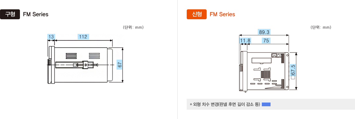 구형:FM Series, 신형:FM Series *외형 치수 변경(판넬 후면 길이 감소 등)