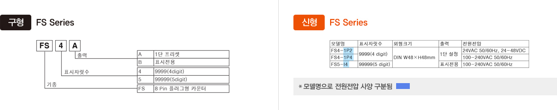 구형 : FS Series, 신형 : FS Series -자세한 내용은 하단 설명 참조