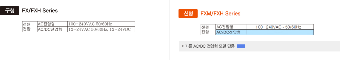 구형 : FX/FXH Series, 신형 : FX/FXH Series 전원전압 -자세한 내용은 하단 설명 참조