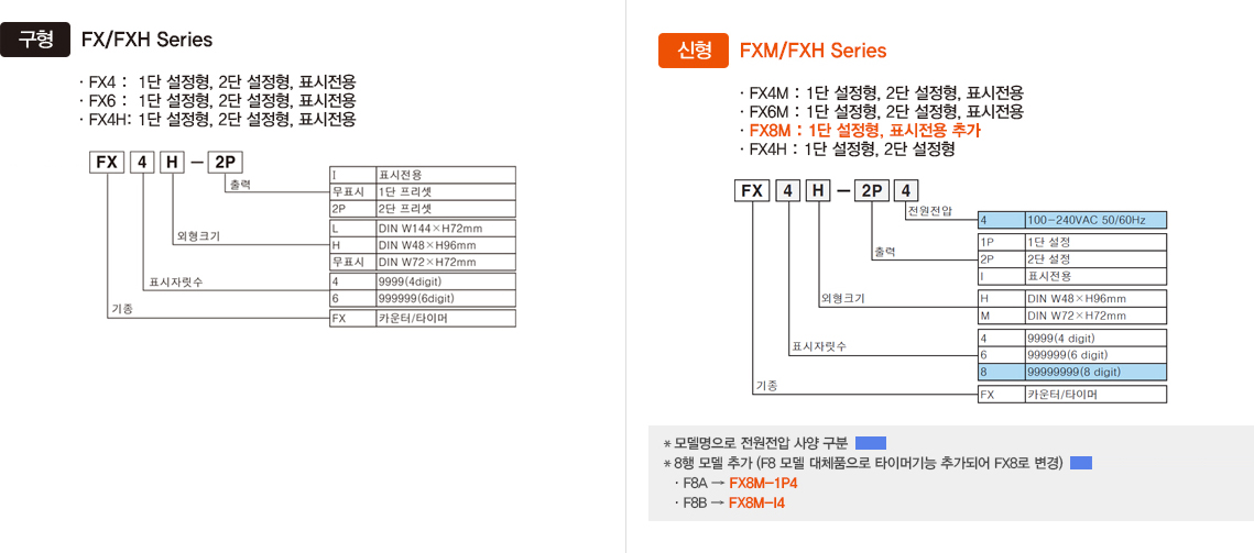 구형:FX/FXH Series, 신형:FXM/FXH Series -자세한 내용은 하단 설명 참조