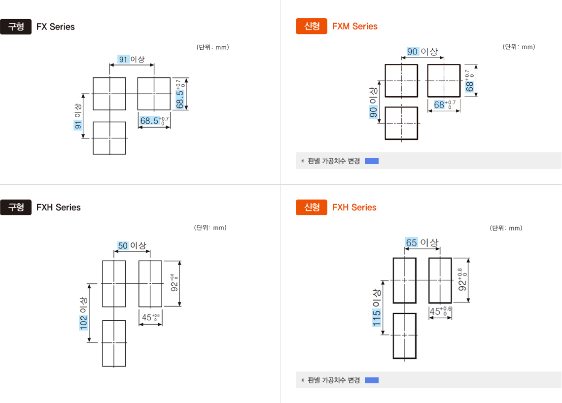 구형 : FX Series, 신형 : FXM Series *판넬 가공치수 변경, 구형 : FXH Series, 신형 : FXH Series *판넬 가공치수 변경