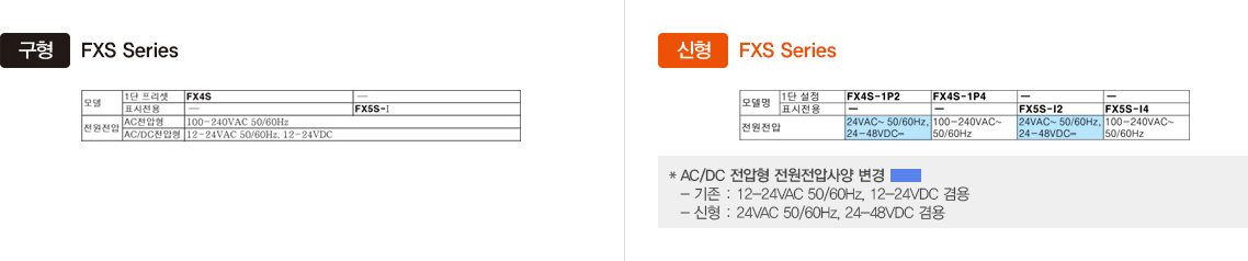 구형 : FXS Series 모델(1단 프리셋, 표시전용), 전원전압(AC전압,AC/DC전압형) 신형 : FXS Series 모델(1단프리셋, 표시전용), 전원전압. AC/DC 전압형 전원전압사양 변경-기존 : 12-24VAC 50/60Hz, 12-24VAC 겸용 -신형 : 24VAC 50/60Hz, 24-48VAC 겸용 -자세한 내용은 하단 설명 참조