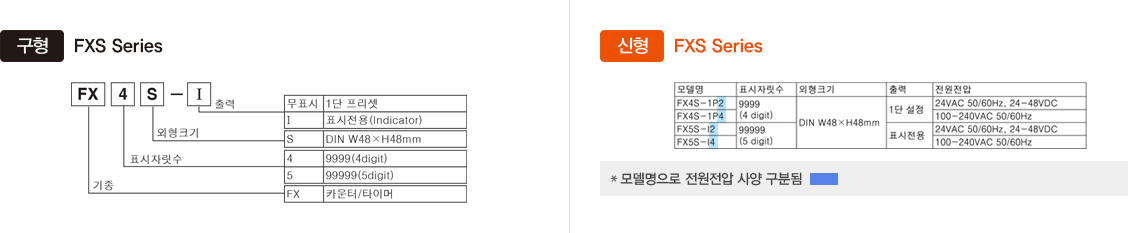 구형 : FXS Series 기종, 표시자릿수, 외형크기, 출력. 신형 : FXS Series (모델명, 표시자릿수, 외형크기, 출력, 전원전압) -자세한 내용은 하단 설명 참조