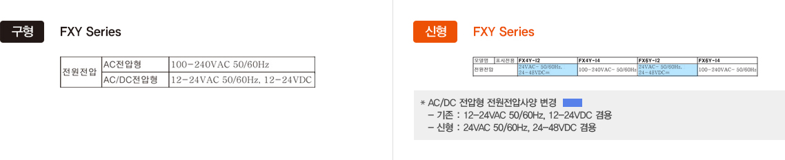 구형 : FXY Series(전원전압-AC전압형,-AC/DC전압형), 신형 : FXY Series 모델명(표시전용), 전원전압