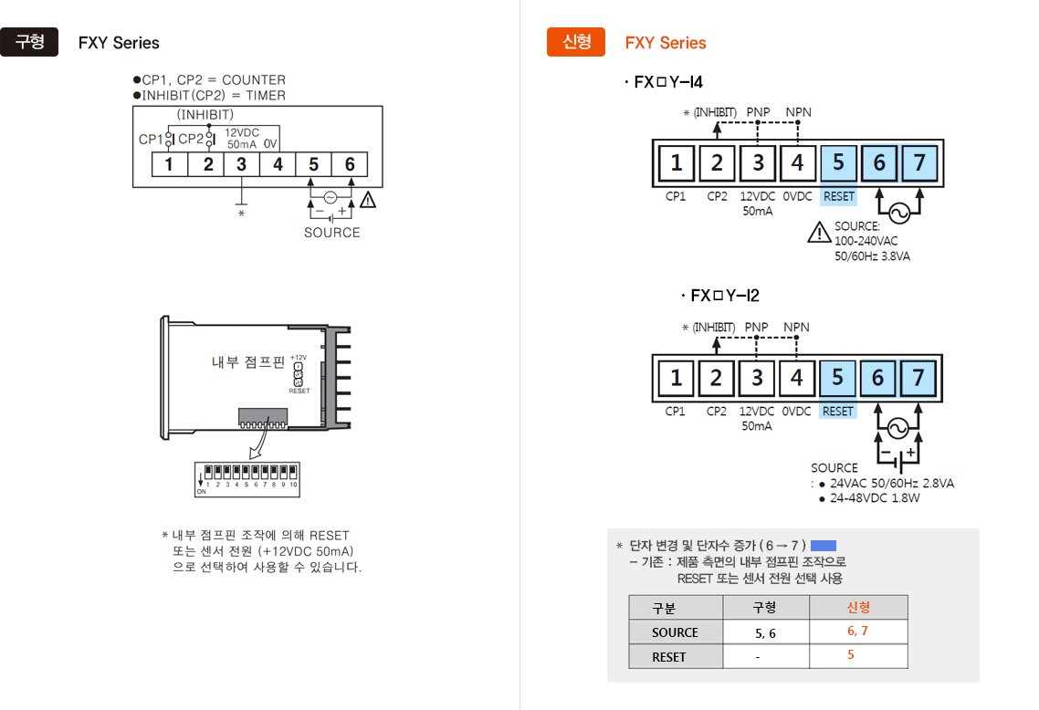 구형 : FXY Series, 신형 : FXY Series -자세한 내용은 하단 설명 참조