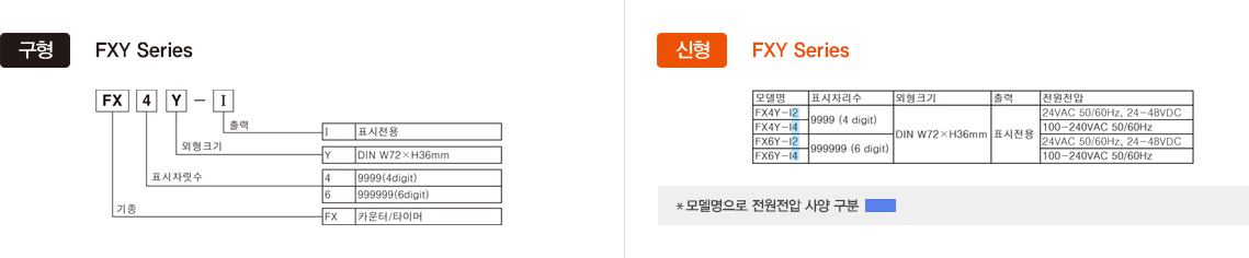 FXY Series , FXY Series 모델구성 -자세한 내용은 하단 설명 참조