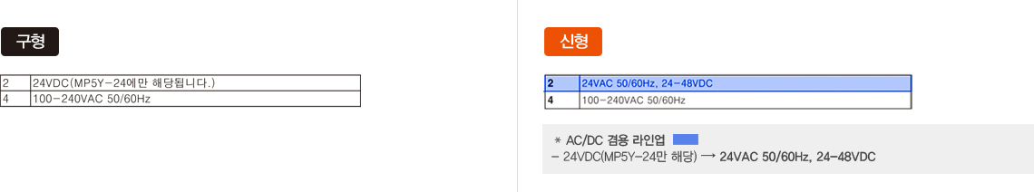 구형, 신형 전원전압 -자세한 내용은 하단 설명 참조