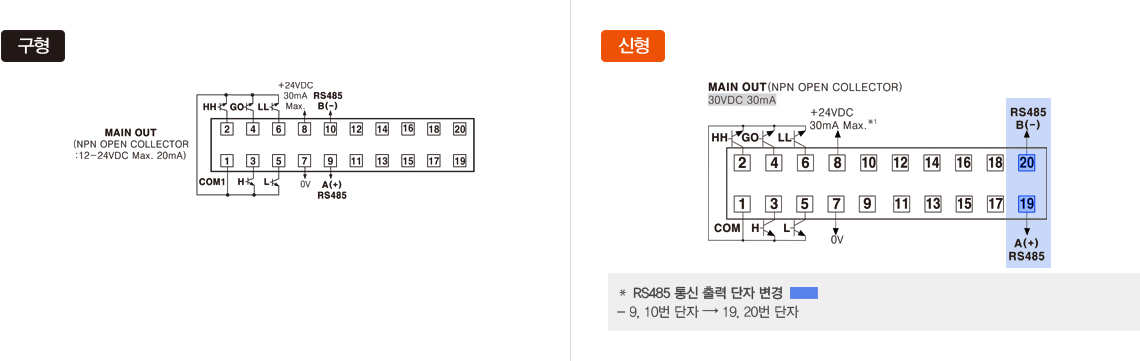 RS485 통신 출력 단자 변경 -9, 10번 단자 → 19,20번 단자