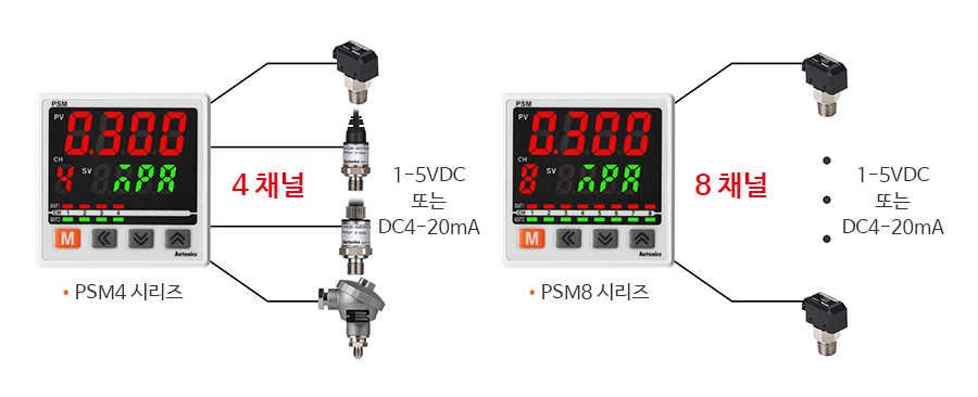 PSM4시리즈, PSM8시리즈