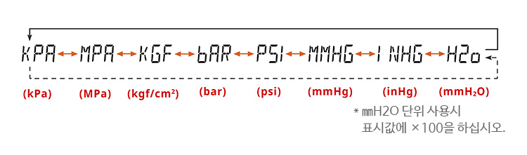 8가지 압력 단위 지원