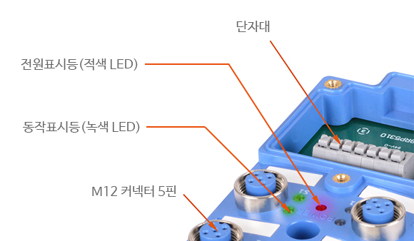 단자대, 전원표시등(적색 LED), 동작표시등(녹색 LED), M12 커넥터 5핀