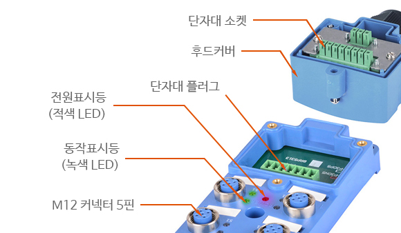 단자대 소켓, 후드커버, 단자대 플러그, 전원표시등(적색 LED), 동작표시등(녹색 LED), M12 커넥터 5핀