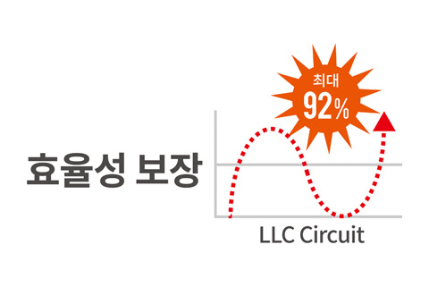 최대 92% 이상의 효율성