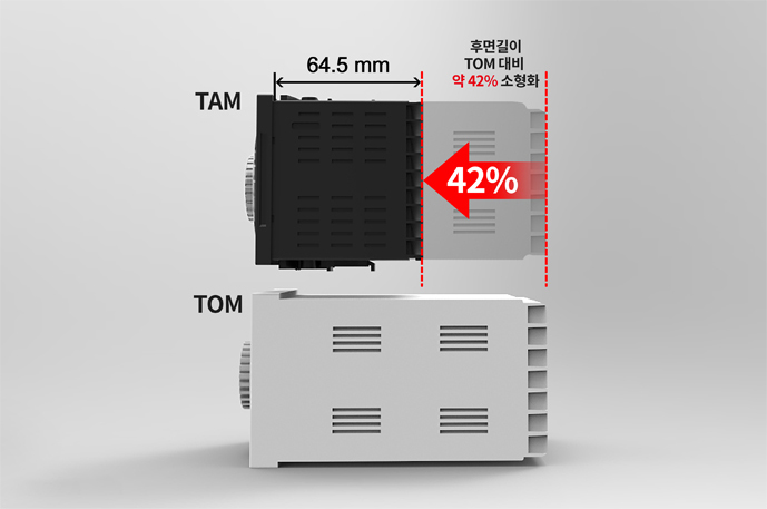 후면 길이 64.5mm로 제품 소형화 실현