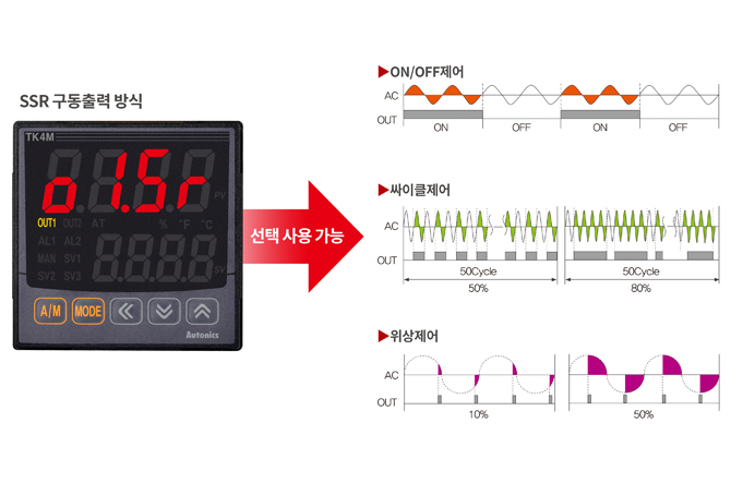 SSR 구동출력 방식 선택 기능(SSRP 기능) 제공