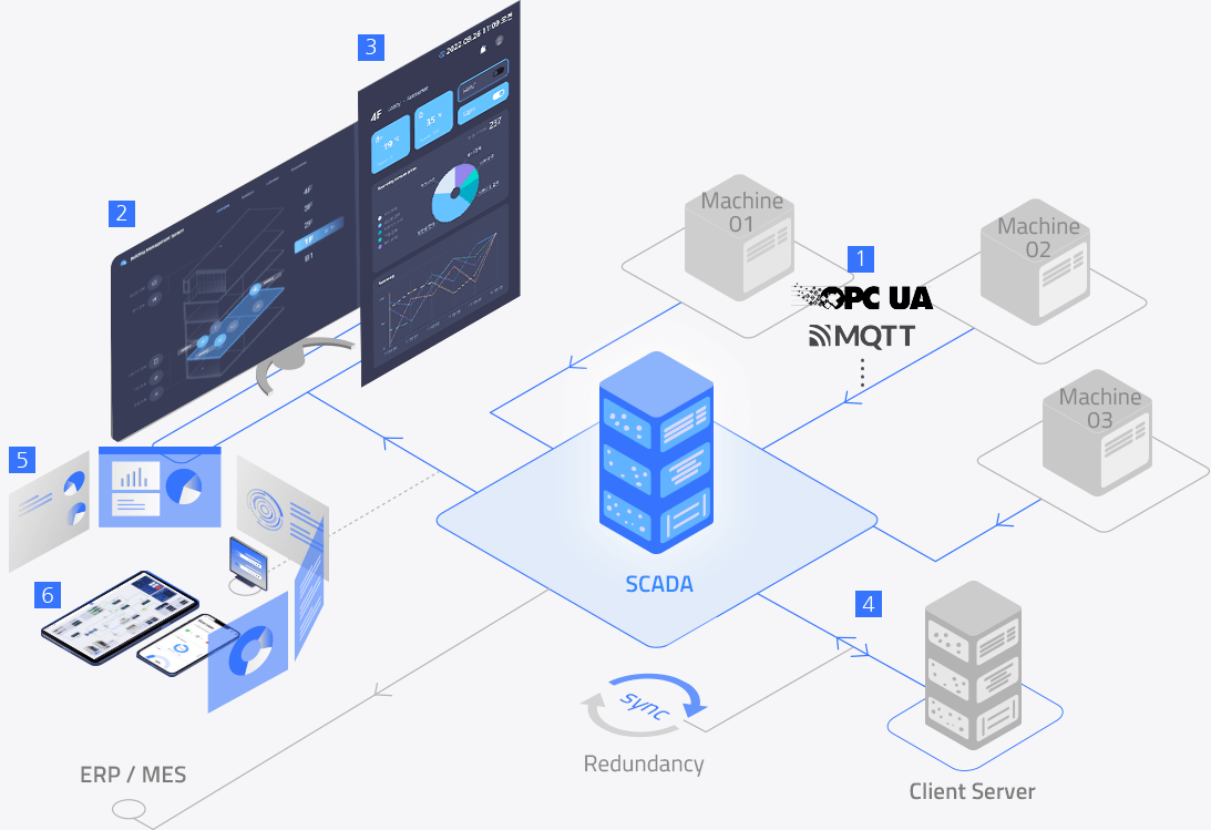 SCADA 이점